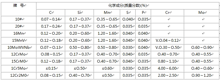 無(wú)縫鋼管的化學(xué)成分
