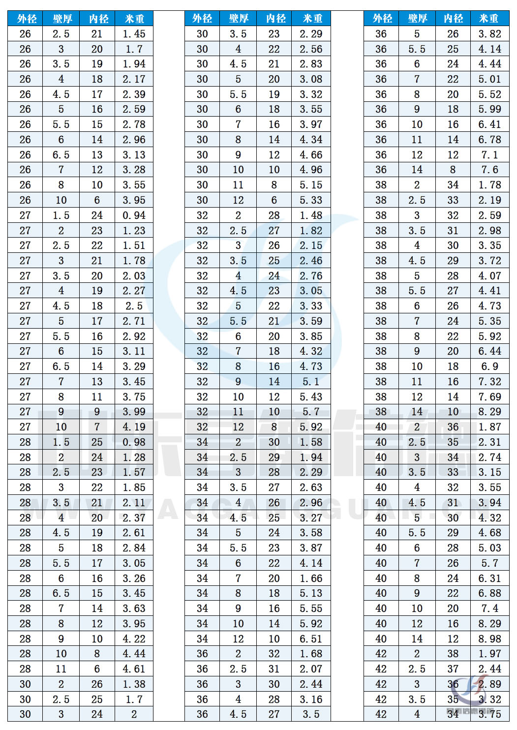 無(wú)縫鋼管規(guī)格尺寸表(理論重量表)10-2 無(wú)縫鋼管規(guī)格尺寸表(理論重量表)10-2