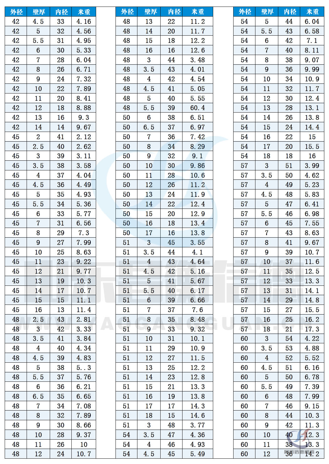 無(wú)縫鋼管規(guī)格尺寸表(理論重量表)10-3 無(wú)縫鋼管規(guī)格尺寸表(理論重量表)10-3