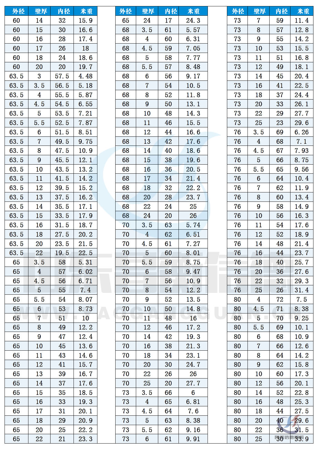 無(wú)縫鋼管規(guī)格尺寸表(理論重量表)10-4 無(wú)縫鋼管規(guī)格尺寸表(理論重量表)10-4
